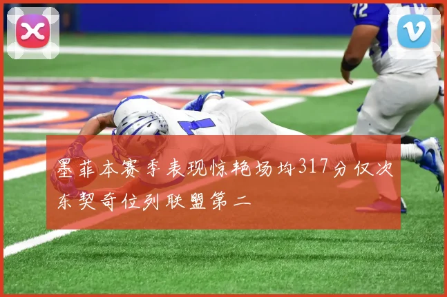 墨菲本赛季表现惊艳场均317分仅次东契奇位列联盟第二